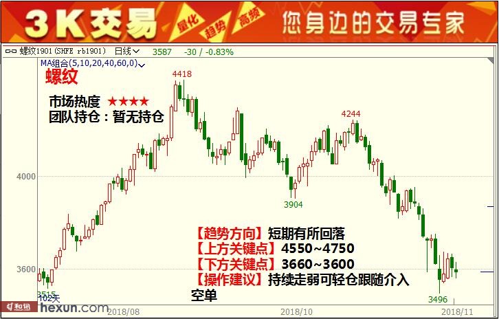 3K���ף�1��3���ڻ�������ͼ