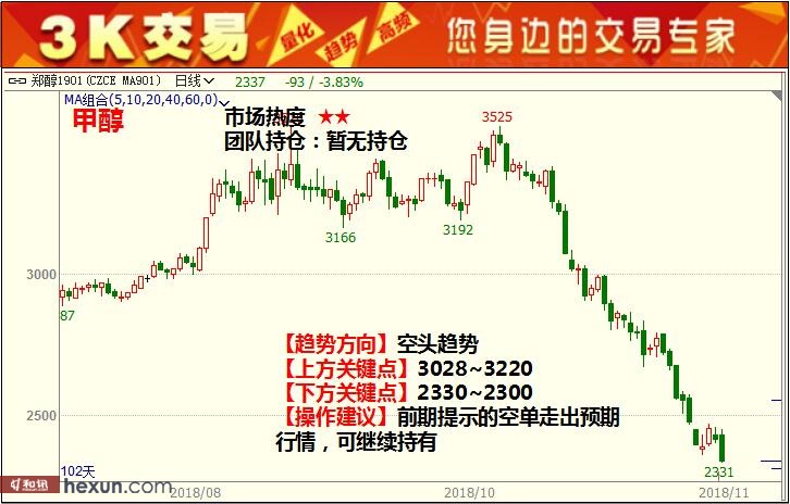 3K���ף�1��3���ڻ�������ͼ