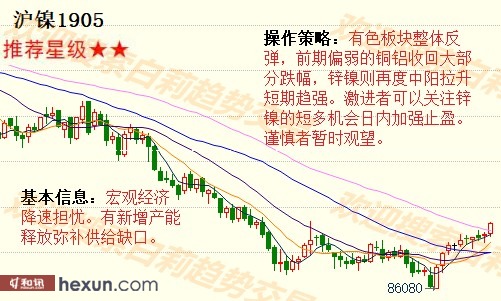 ����1��17�����ƽ�����ʾ