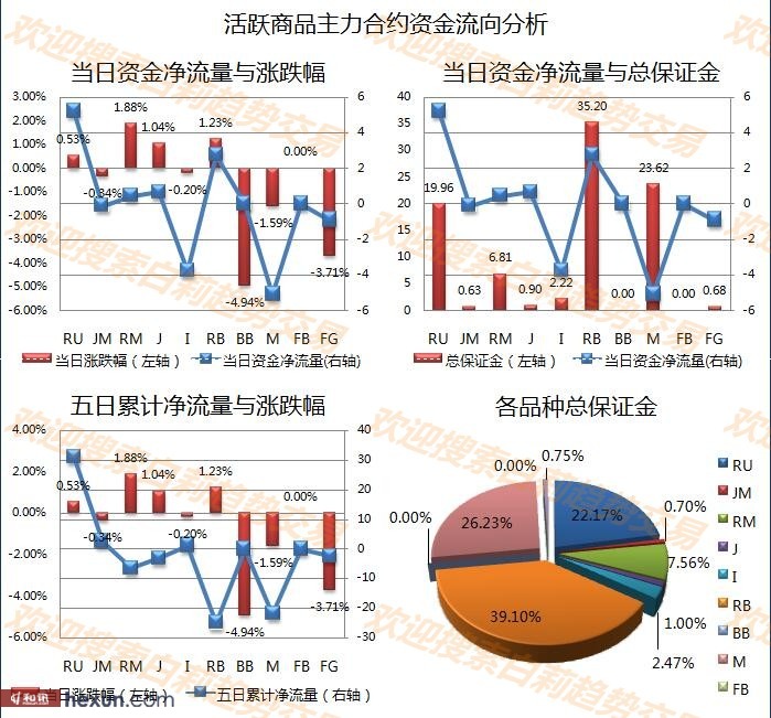 ����1��17�����ƽ�����ʾ