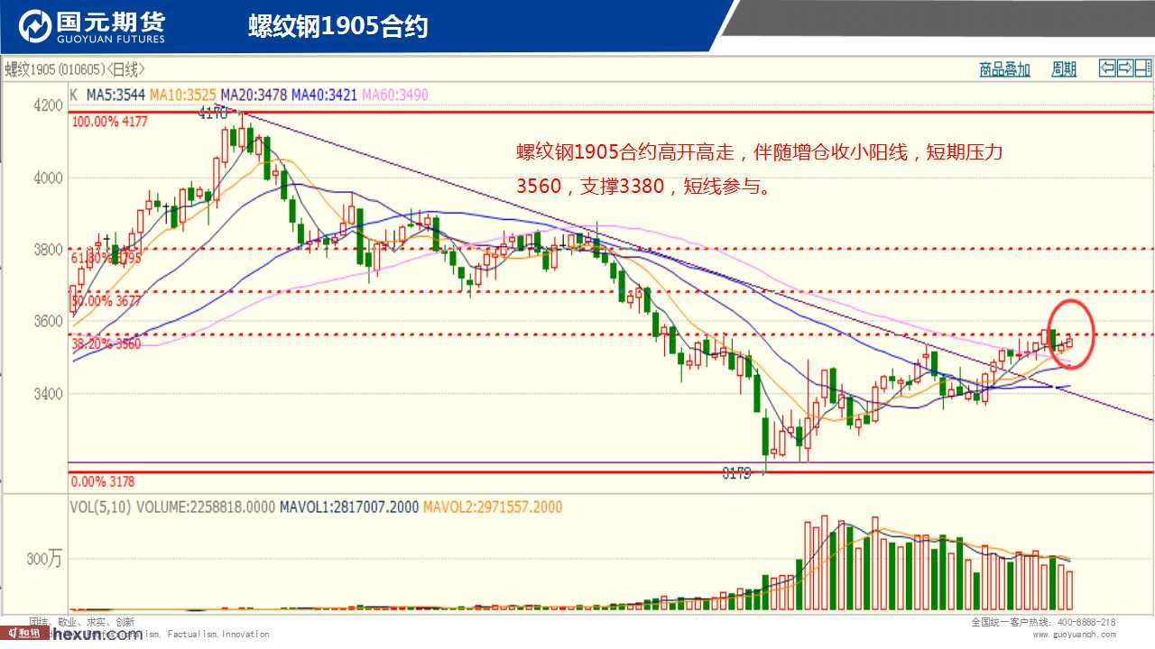 ��һ���ף�1��18���ڻ�����ͼ��
