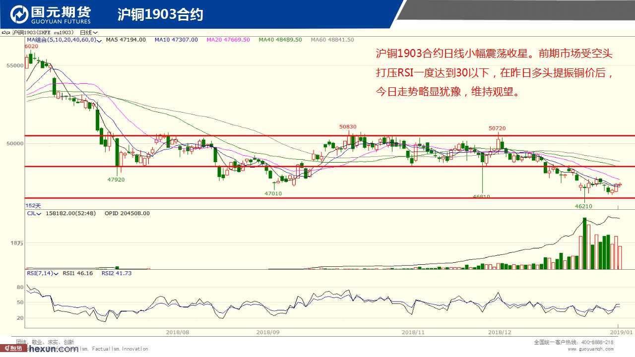 ��һ���ף�1��18���ڻ�����ͼ��