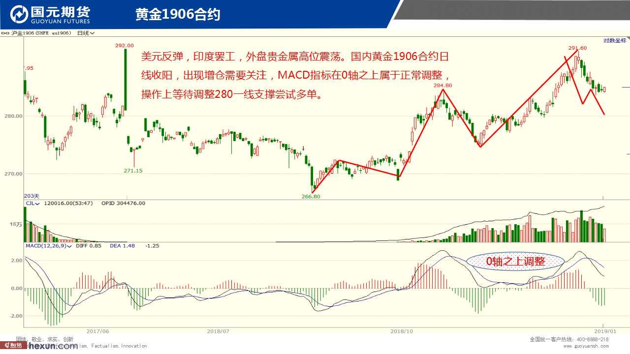 ��һ���ף�1��18���ڻ�����ͼ��