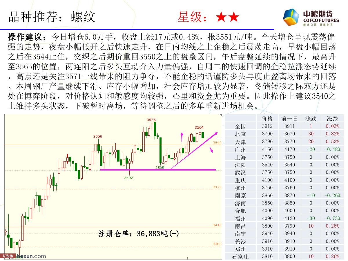 �����ݣ�1��18�ո�����ͼ