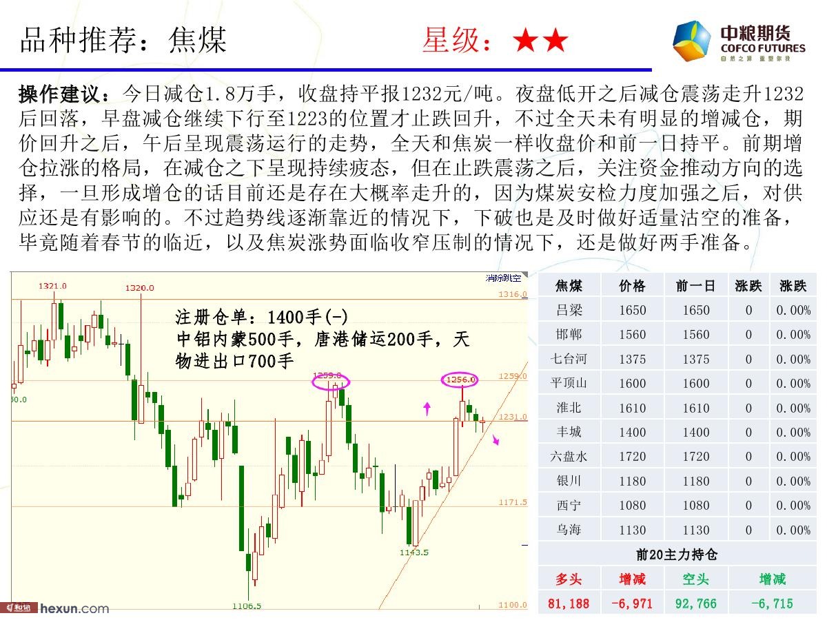 �����ݣ�1��18�ո�����ͼ