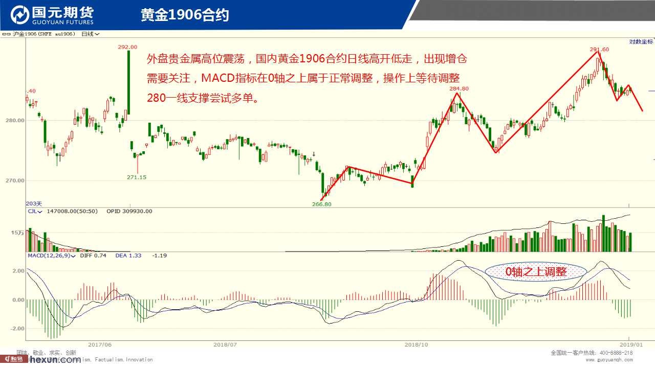 ��һ���ף�1��21���ڻ�����ͼ��