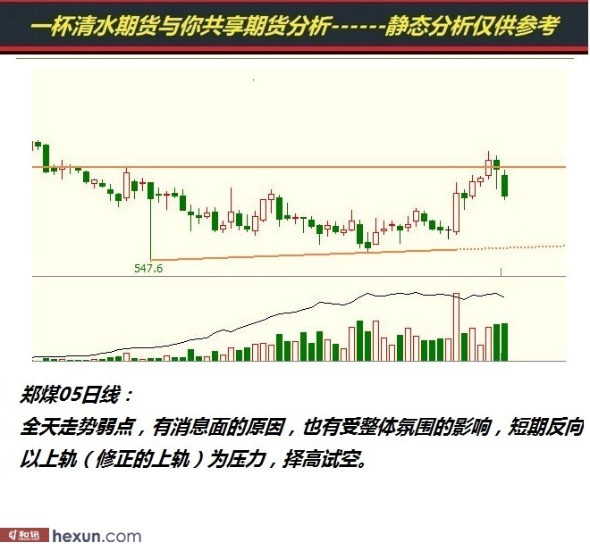 һ����ˮ��1��23���ڻ�����ͼ