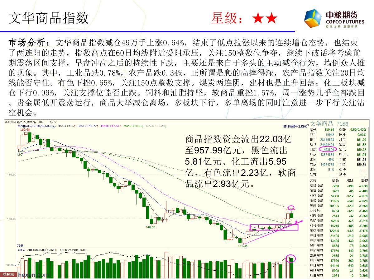 �����ݣ�1��23���ڻ�������ͼ