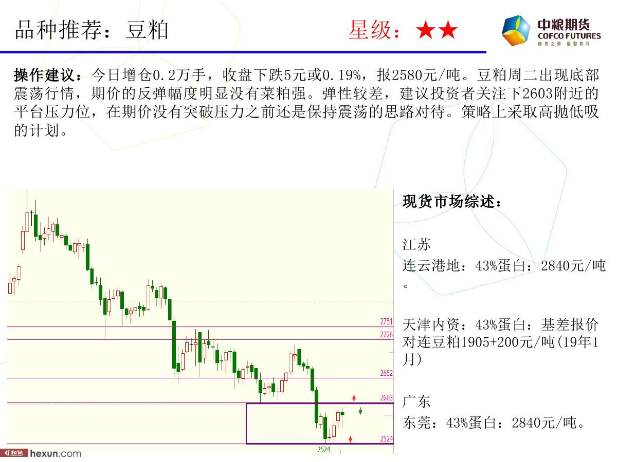 �����ݣ�1��23���ڻ�������ͼ