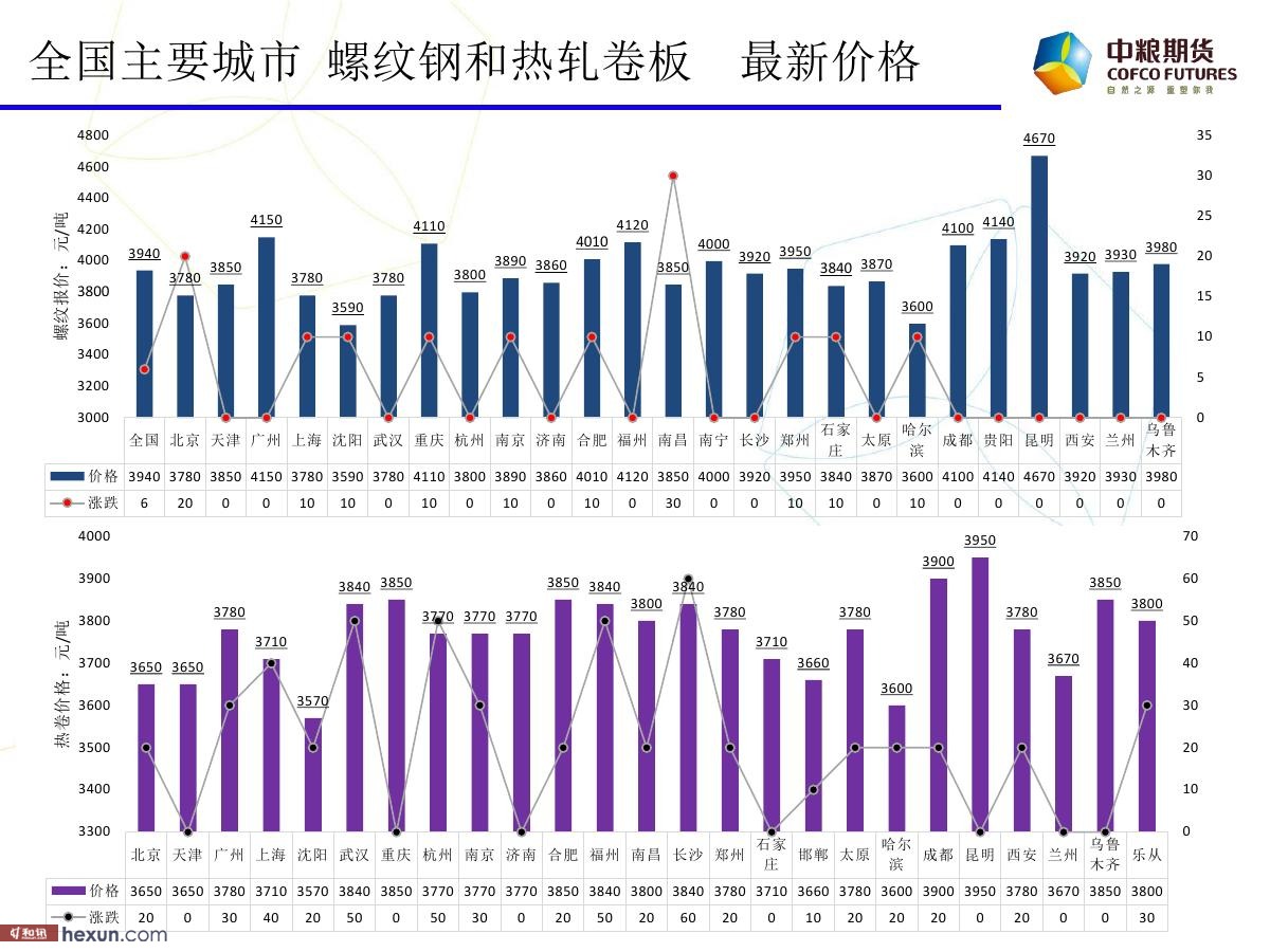 �����ݣ�1��23���ڻ�������ͼ