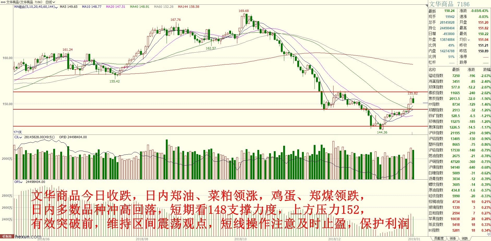 �ڻ�������1��23�ղ�����ʾ