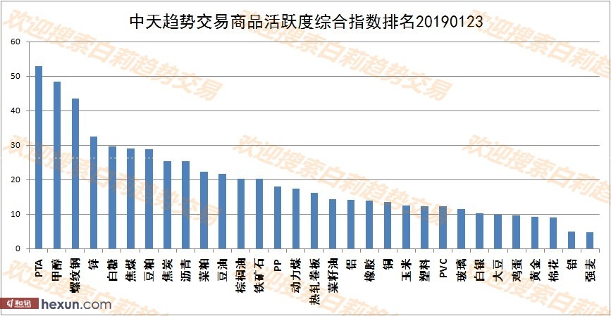 ����1��24�����ƽ�����ʾ