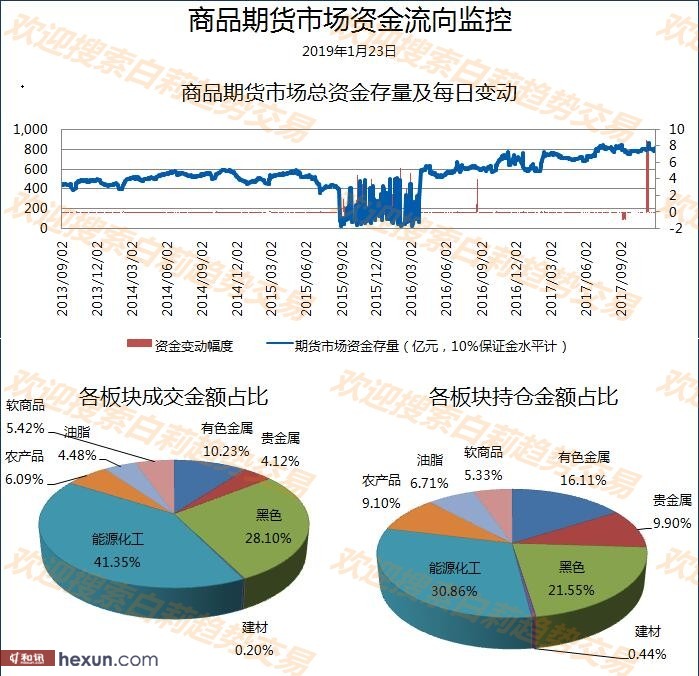 ����1��24�����ƽ�����ʾ