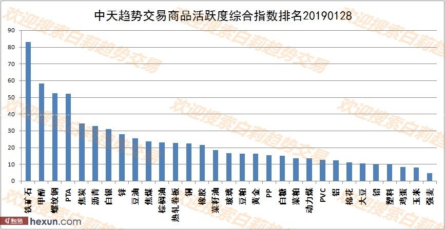 ����1��29�����ƽ�����ʾ