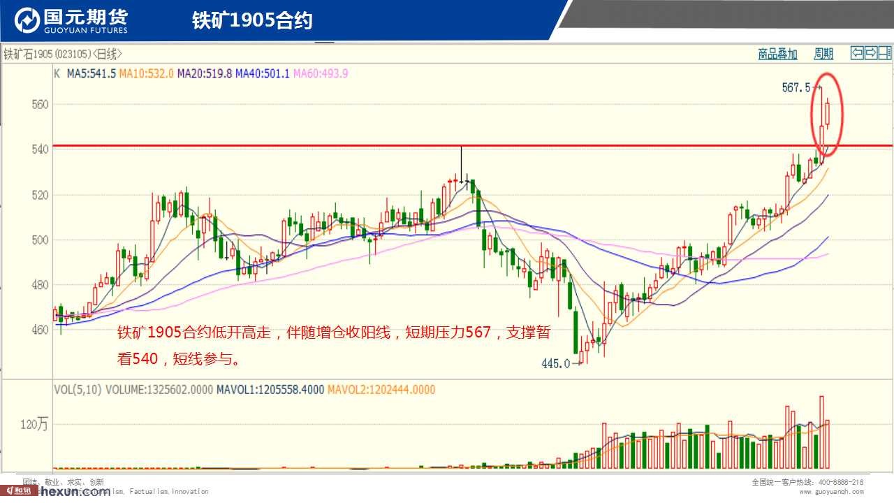 ��һ���ף�1��30���ڻ�����ͼ��