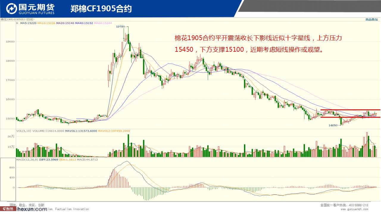 ��һ���ף�1��30���ڻ�����ͼ��