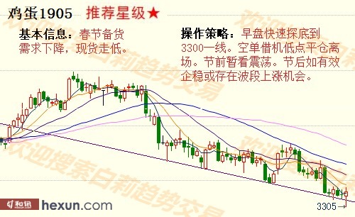 ����1��30�����ƽ�����ʾ