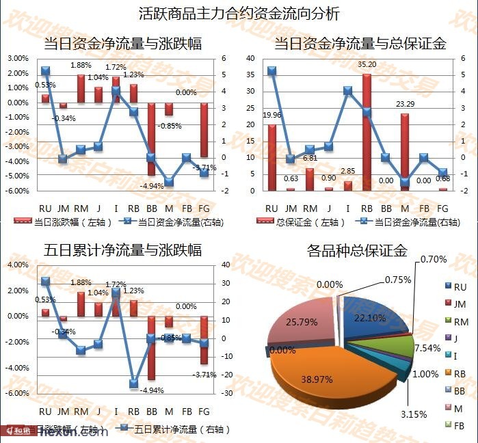 ����1��30�����ƽ�����ʾ