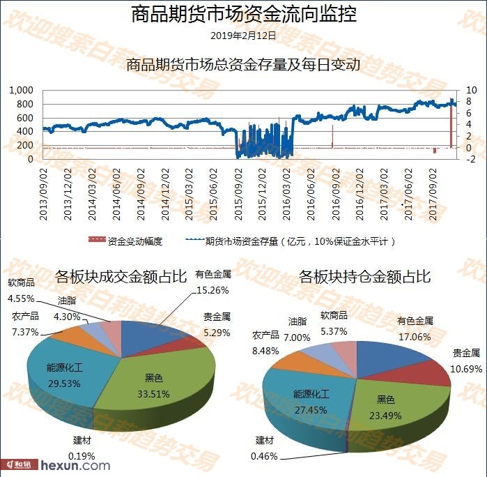 ����2��13��څ�ݽ�����ʾ