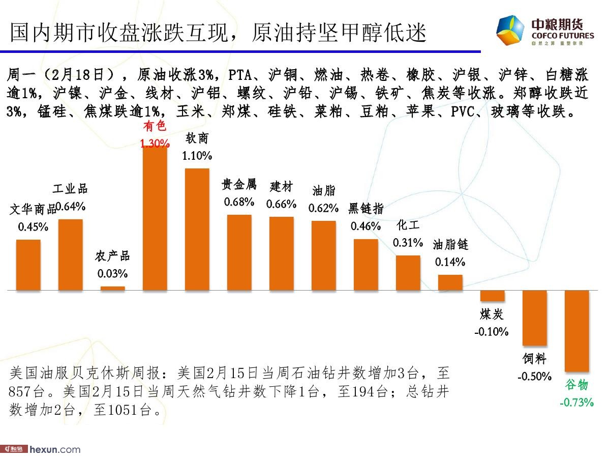 �����ݣ�2��19�ո�����ͼ