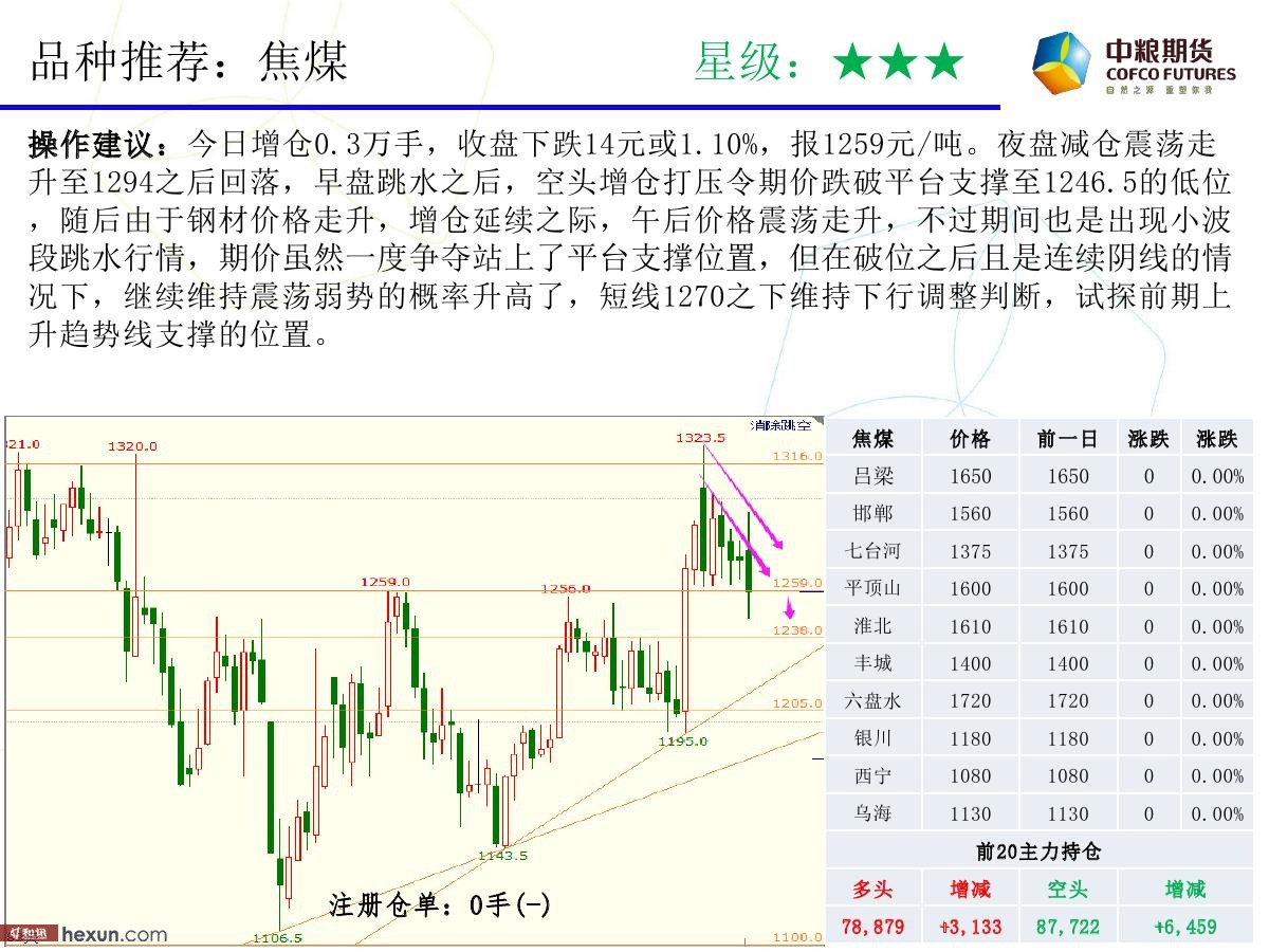 �����ݣ�2��19�ո�����ͼ