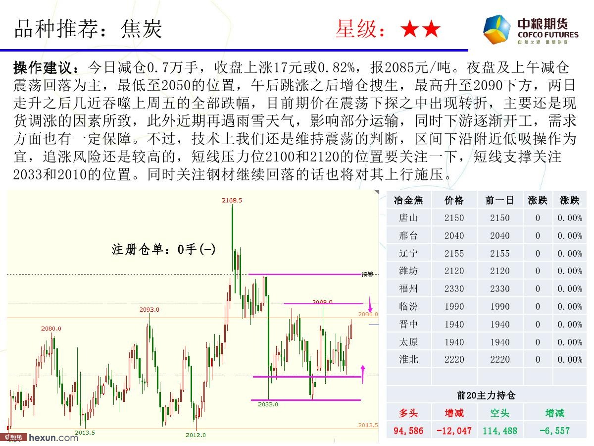 �����ݣ�2��20�ո�����ͼ