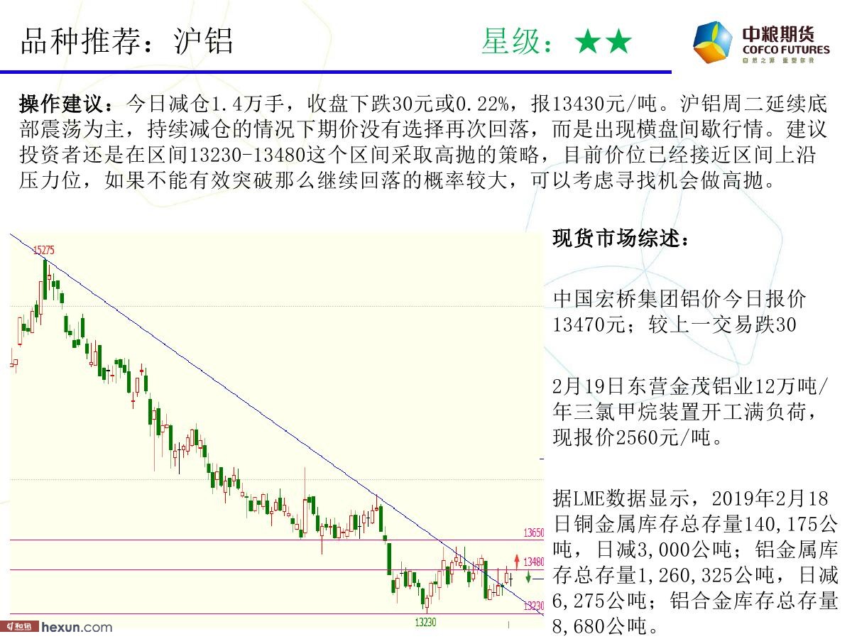 �����ݣ�2��20�ո�����ͼ