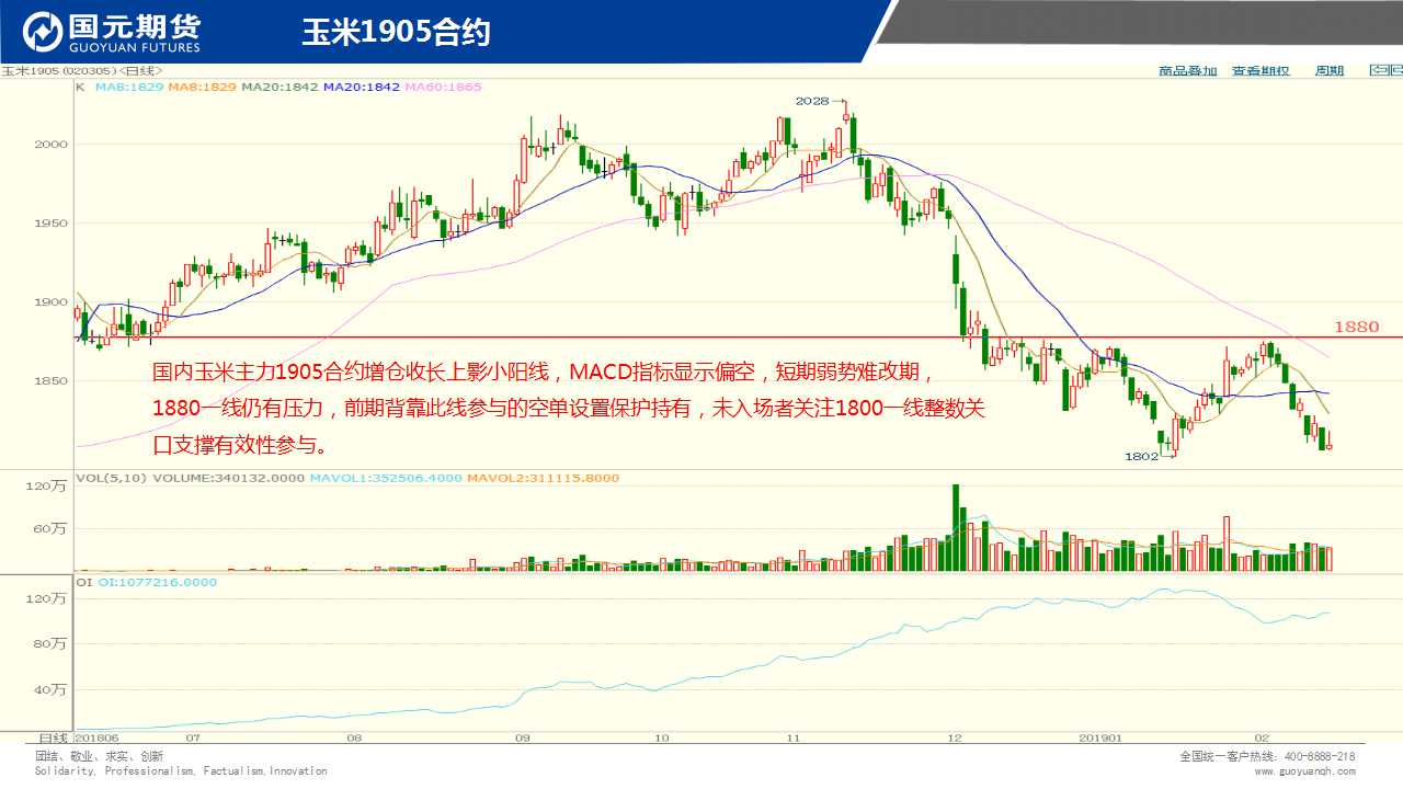 ��һ���ף�2��22����؛����D�M