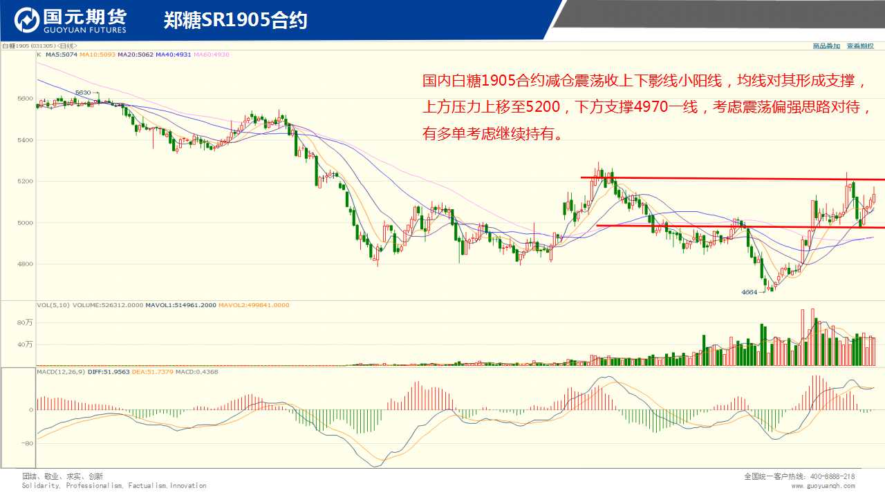 ��һ���ף�2��22����؛����D�M