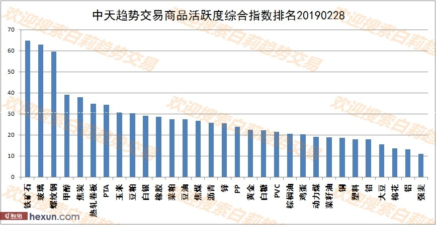 ����3��1�����ƽ�����ʾ