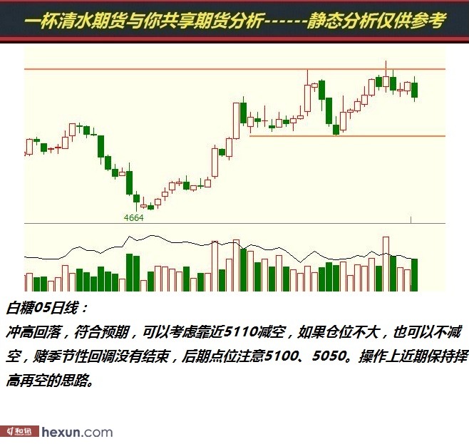 һ����ˮ��3��5���ڻ�����ͼ