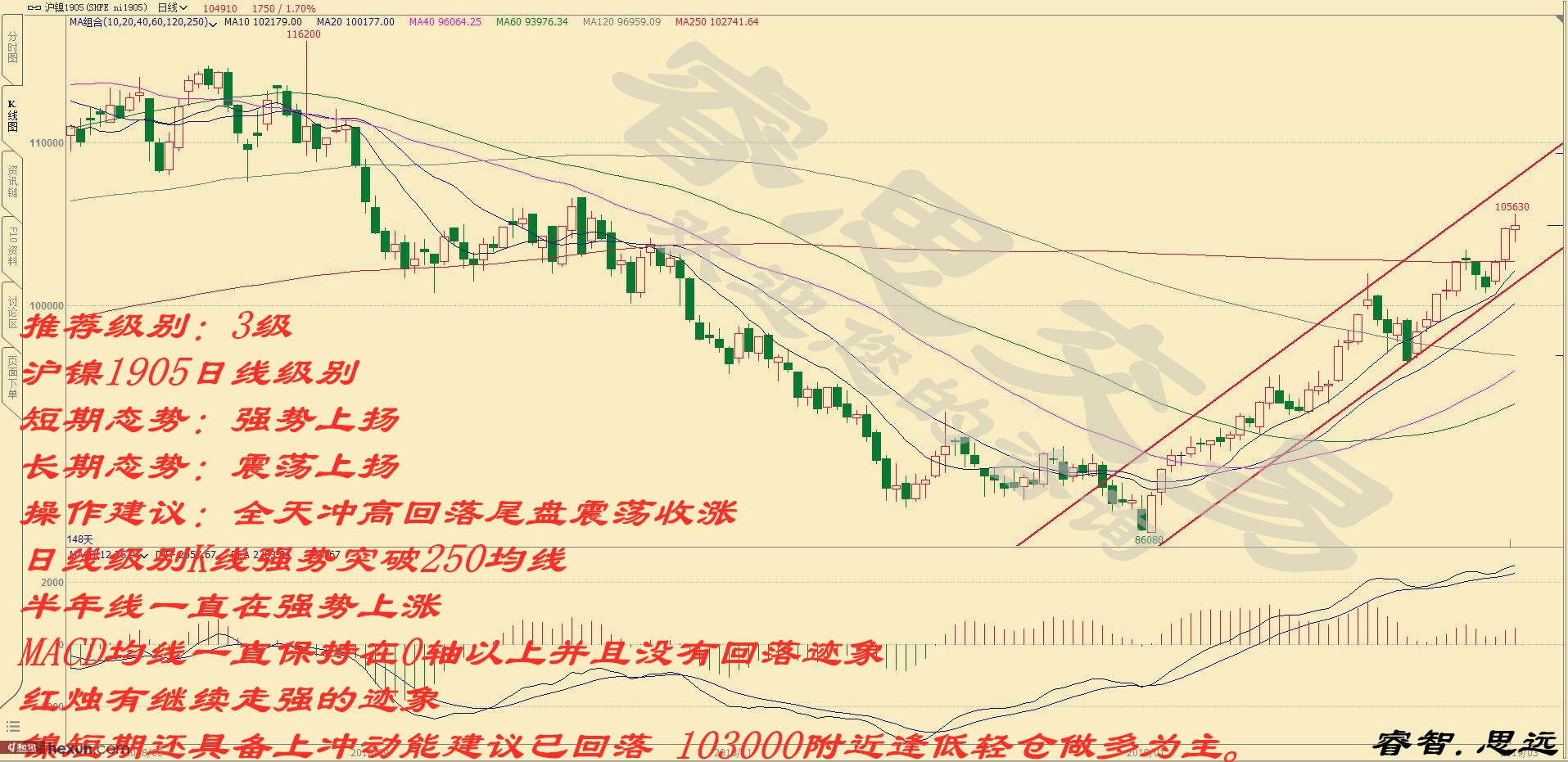 �˼���ף�3��5�ո�����ͼ