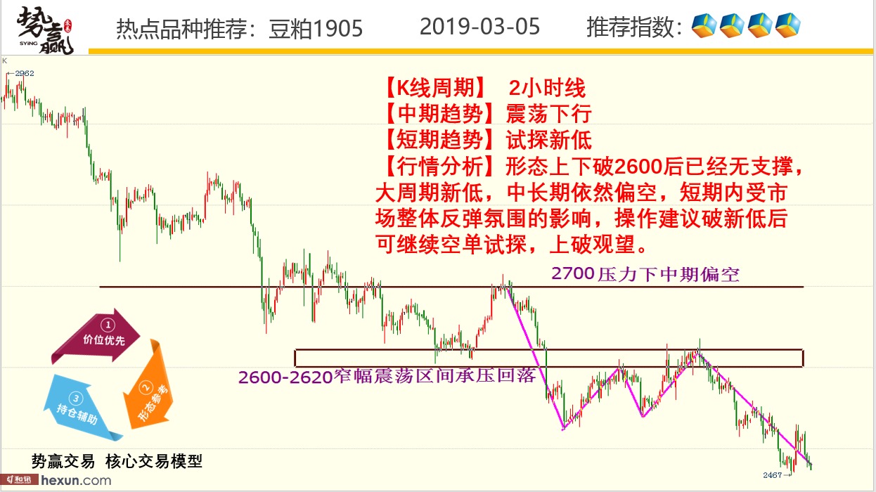 ��Ӯ���ף�3��5�ո�����ͼ