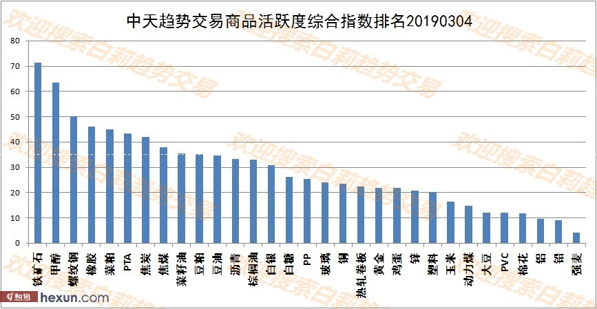 ����3��5�����ƽ�����ʾ