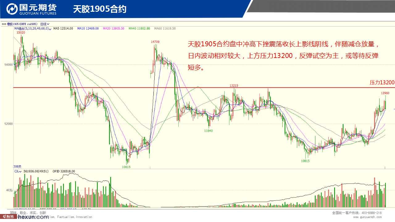 ��һ���ף�3��5���ڻ�����ͼ��