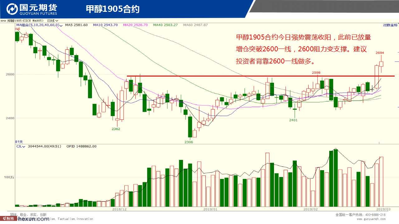 ��һ���ף�3��5���ڻ�����ͼ��