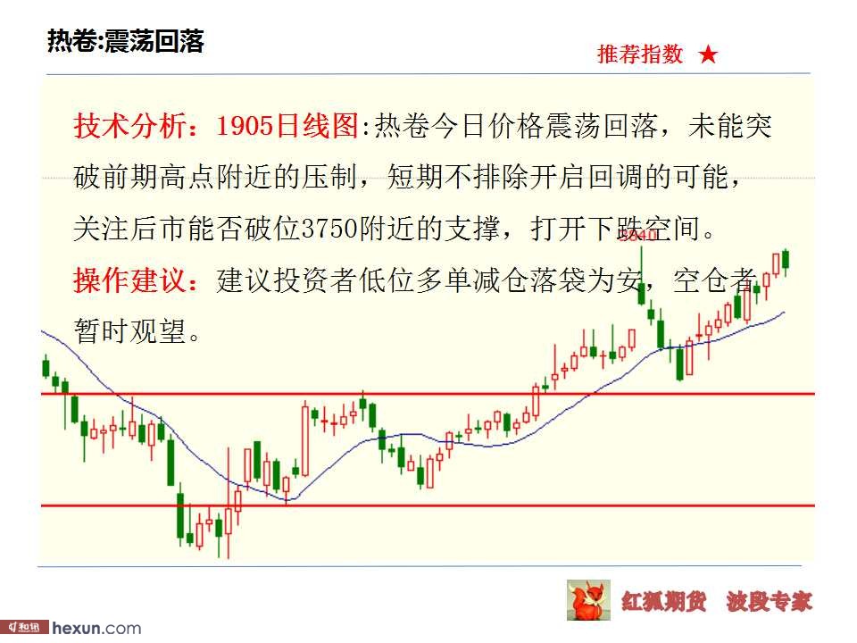 ����ڻ���3��5�ղ��̲���