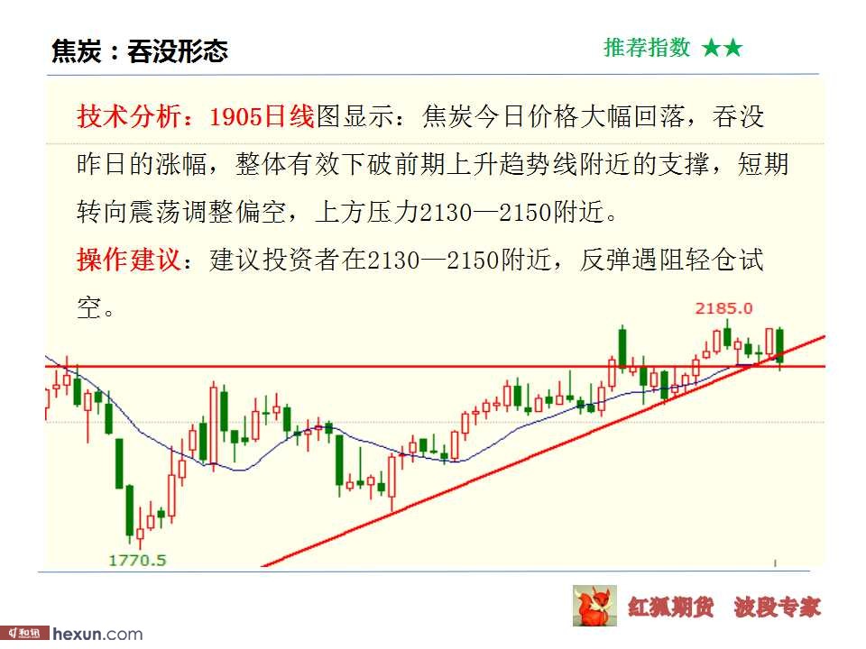 ����ڻ���3��5�ղ��̲���