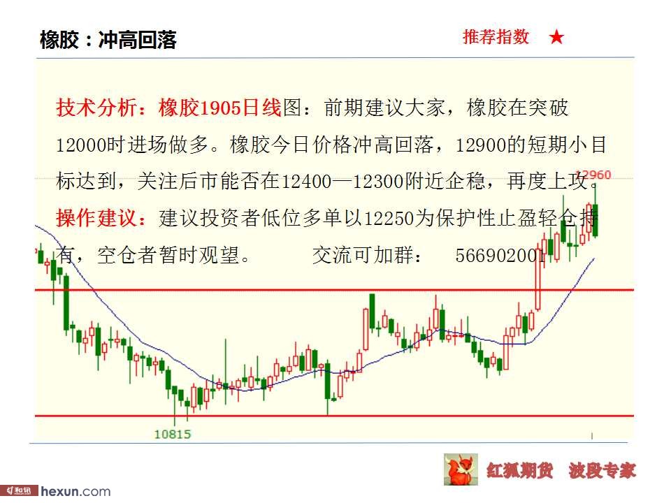 ����ڻ���3��5�ղ��̲���