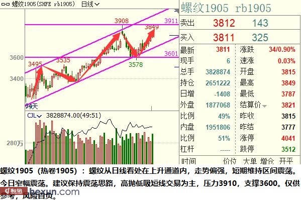 ��ӯ�Ŷӣ�3��5���ص��עƷ��