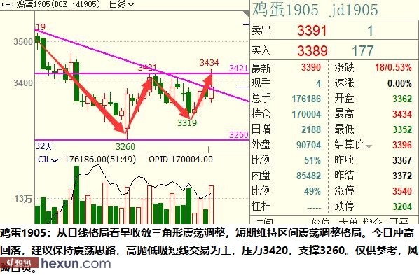 ��ӯ�Ŷӣ�3��5���ص��עƷ��