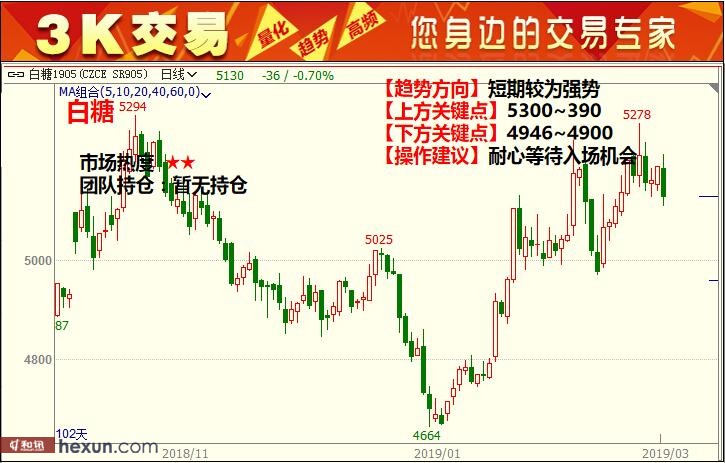 3K���ף�3��5�ո�����ͼ