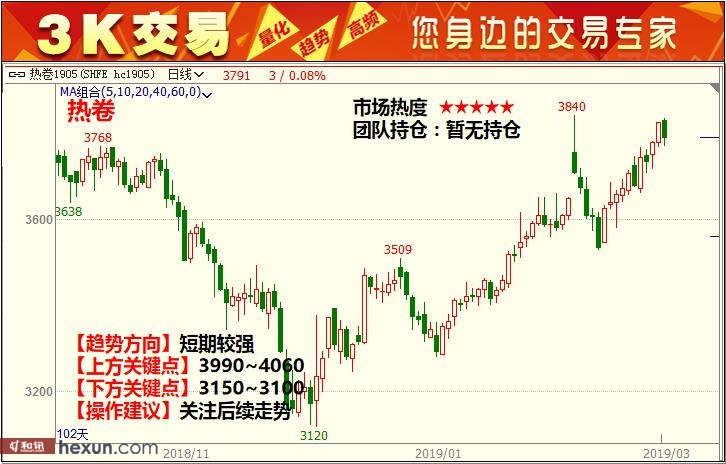 3K���ף�3��5�ո�����ͼ