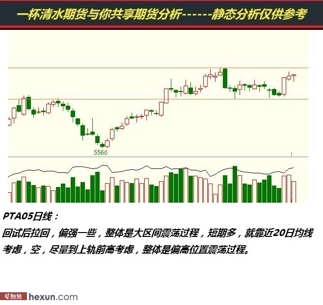 һ����ˮ��3��6���ڻ�����ͼ