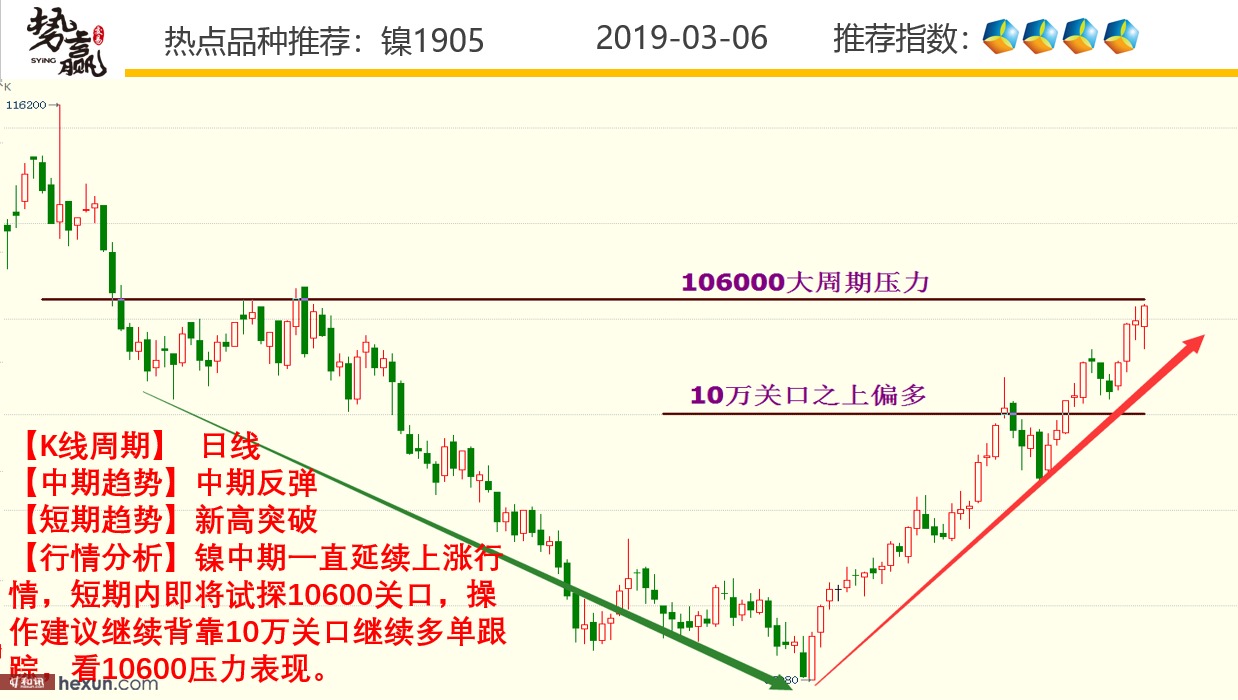 ��Ӯ���ף�3��6�ո�����ͼ