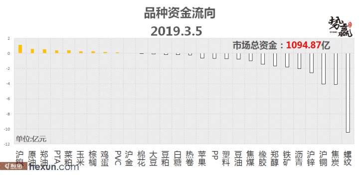 ��Ӯ���ף�3��6�ո�����ͼ
