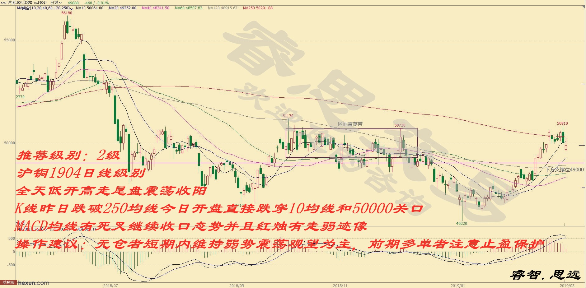 �˼���ף�3��6�ղ��̲���