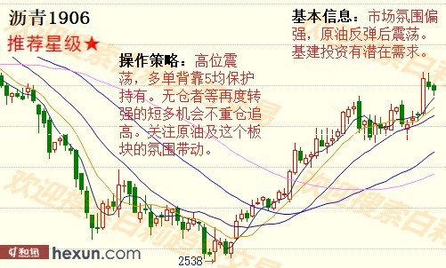 ����3��6�����ƽ���ʾ