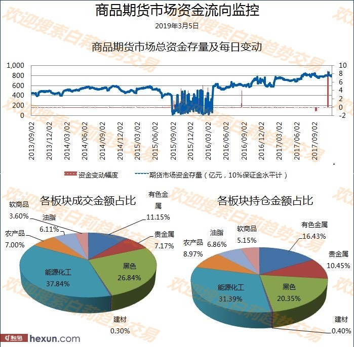 ����3��6�����ƽ���ʾ