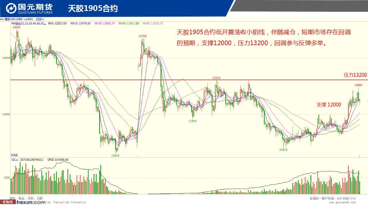 ��һ���ף�3��6���ڻ�����ͼ��